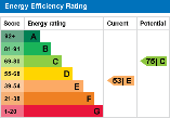 EPC Graph