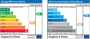EPC Graph