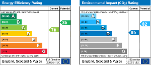 EPC Graph
