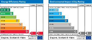 EPC Graph