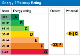EPC Graph