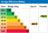 EPC Graph