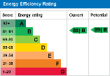 EPC Graph