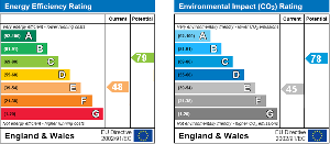 EPC Graph